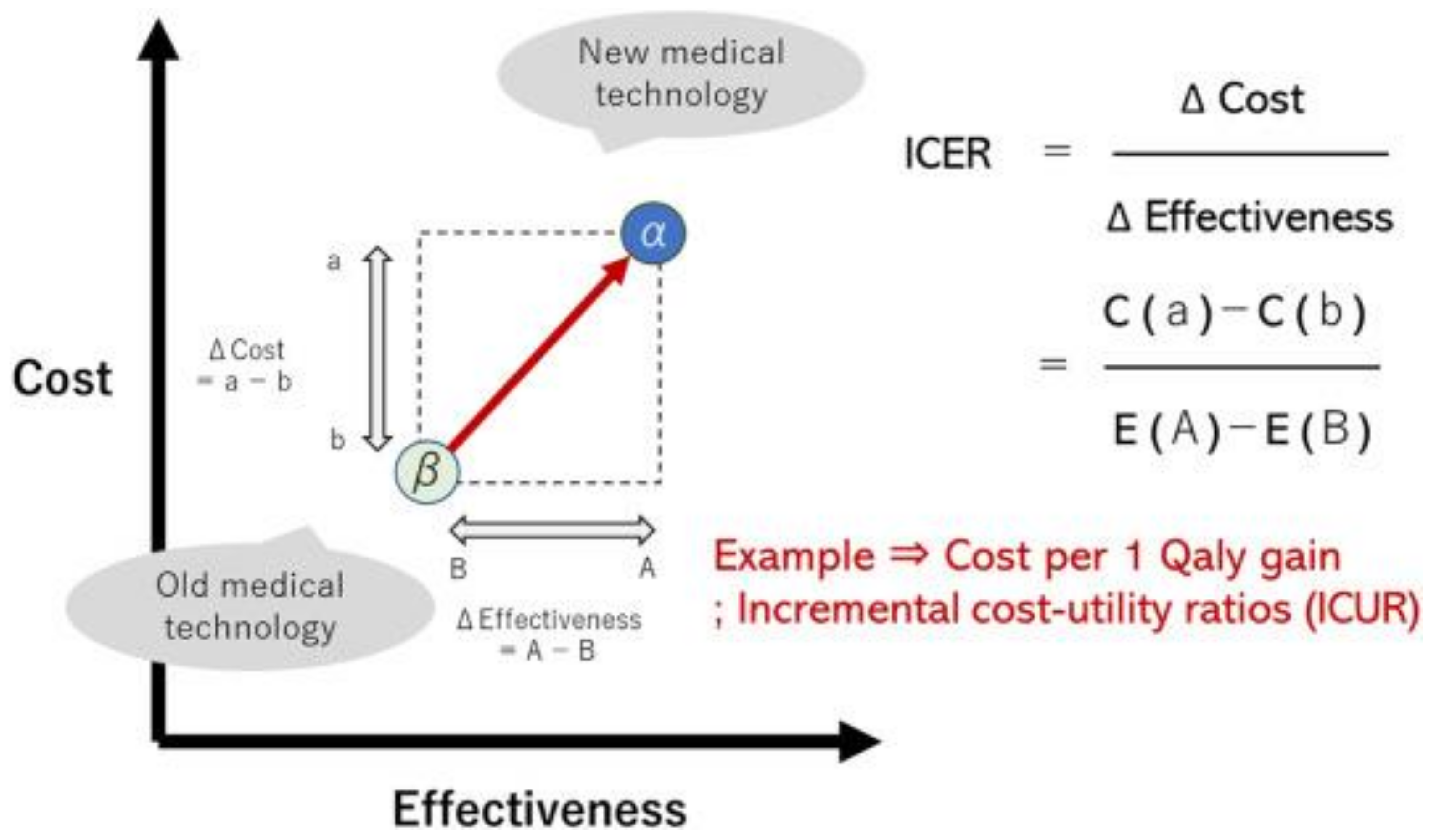 Cardiogenetics 14 00005 g001 Cardiogenetics 14 00005 g001