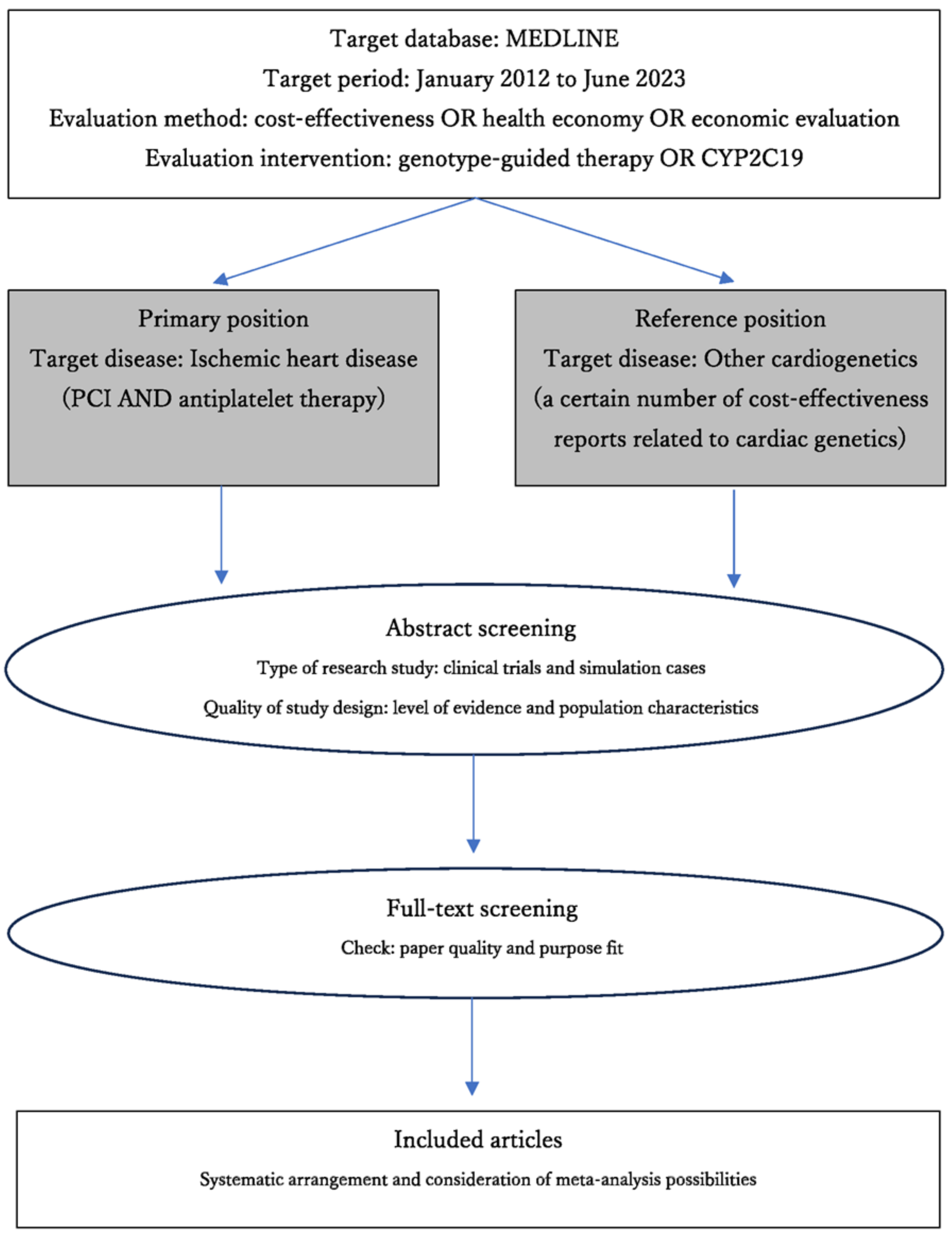 Cardiogenetics 14 00005 g002 Cardiogenetics 14 00005 g002