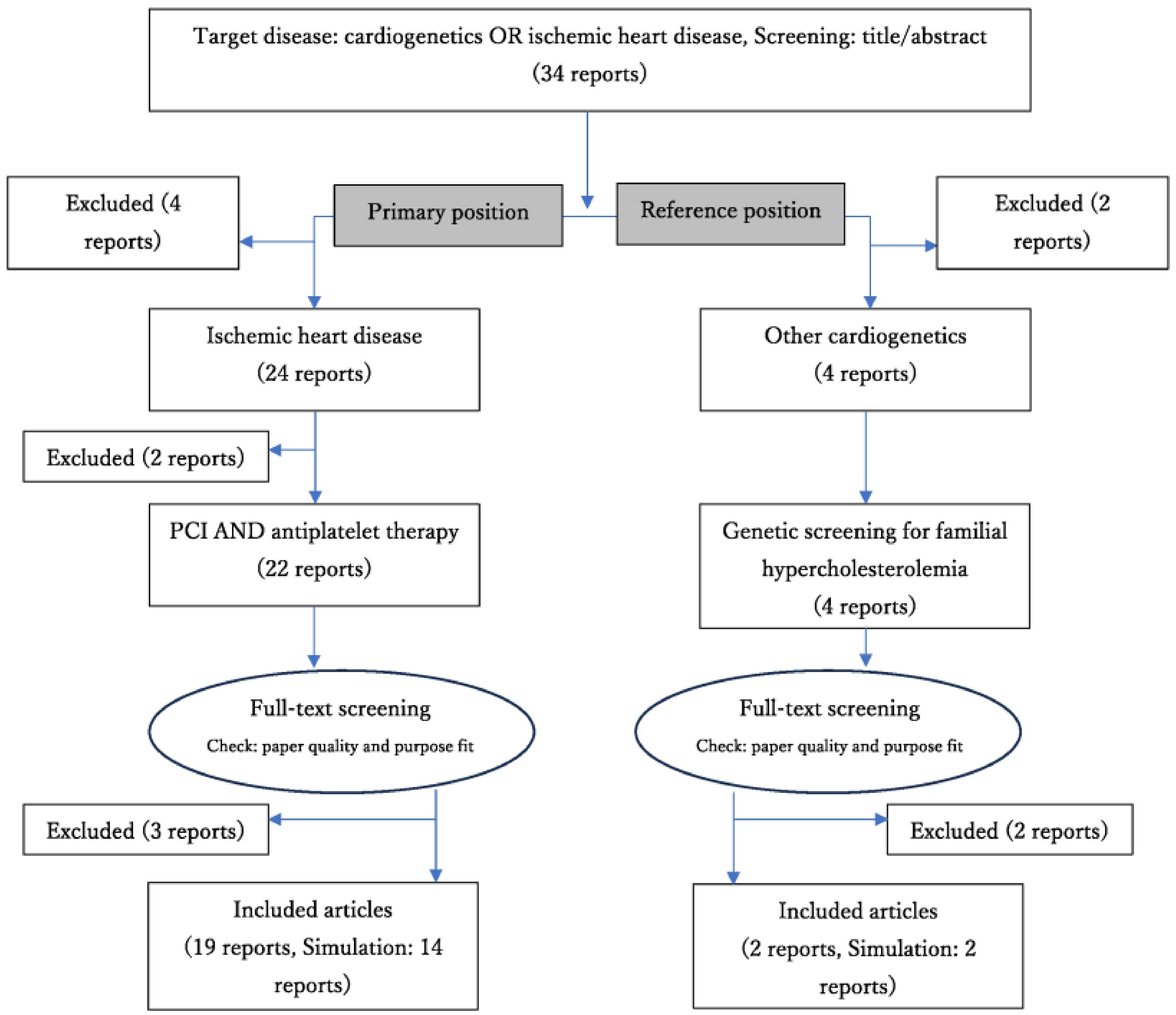 Cardiogenetics 14 00005 g003 Cardiogenetics 14 00005 g003