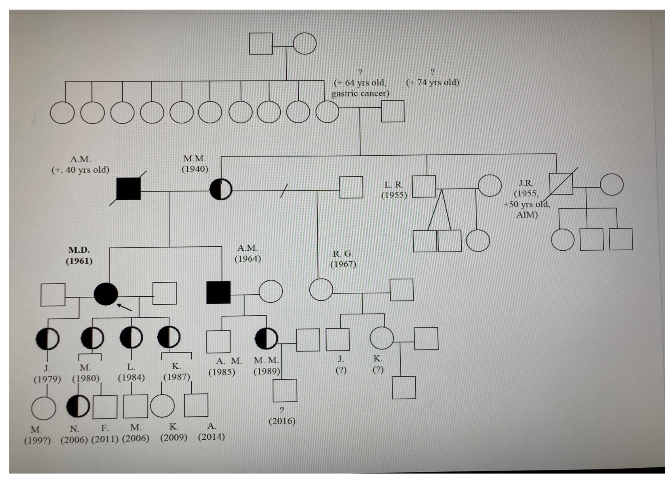 Cardiogenetics 14 00006 g001
