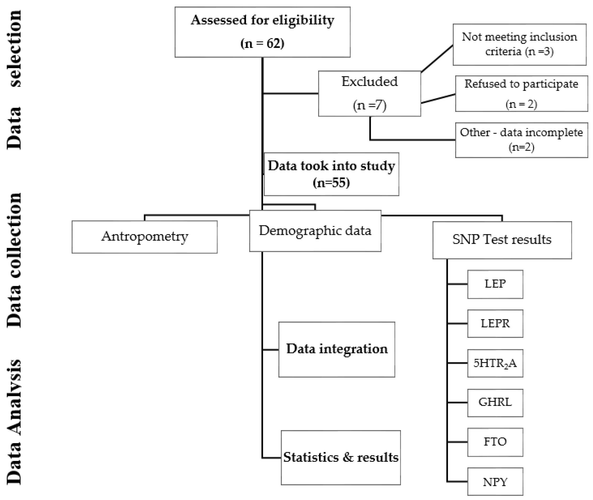 Cardiogenetics 14 00008 g001