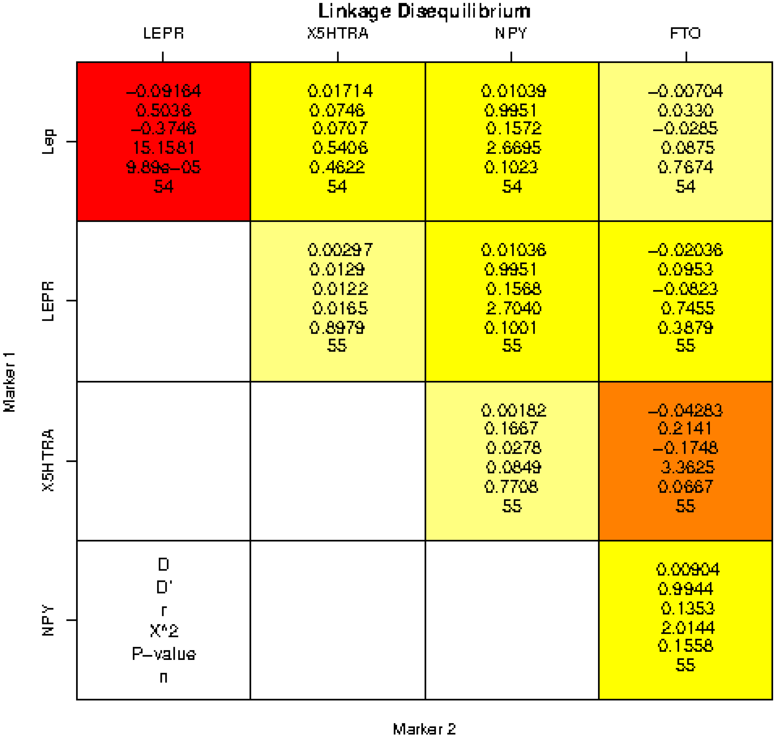 Cardiogenetics 14 00008 g003
