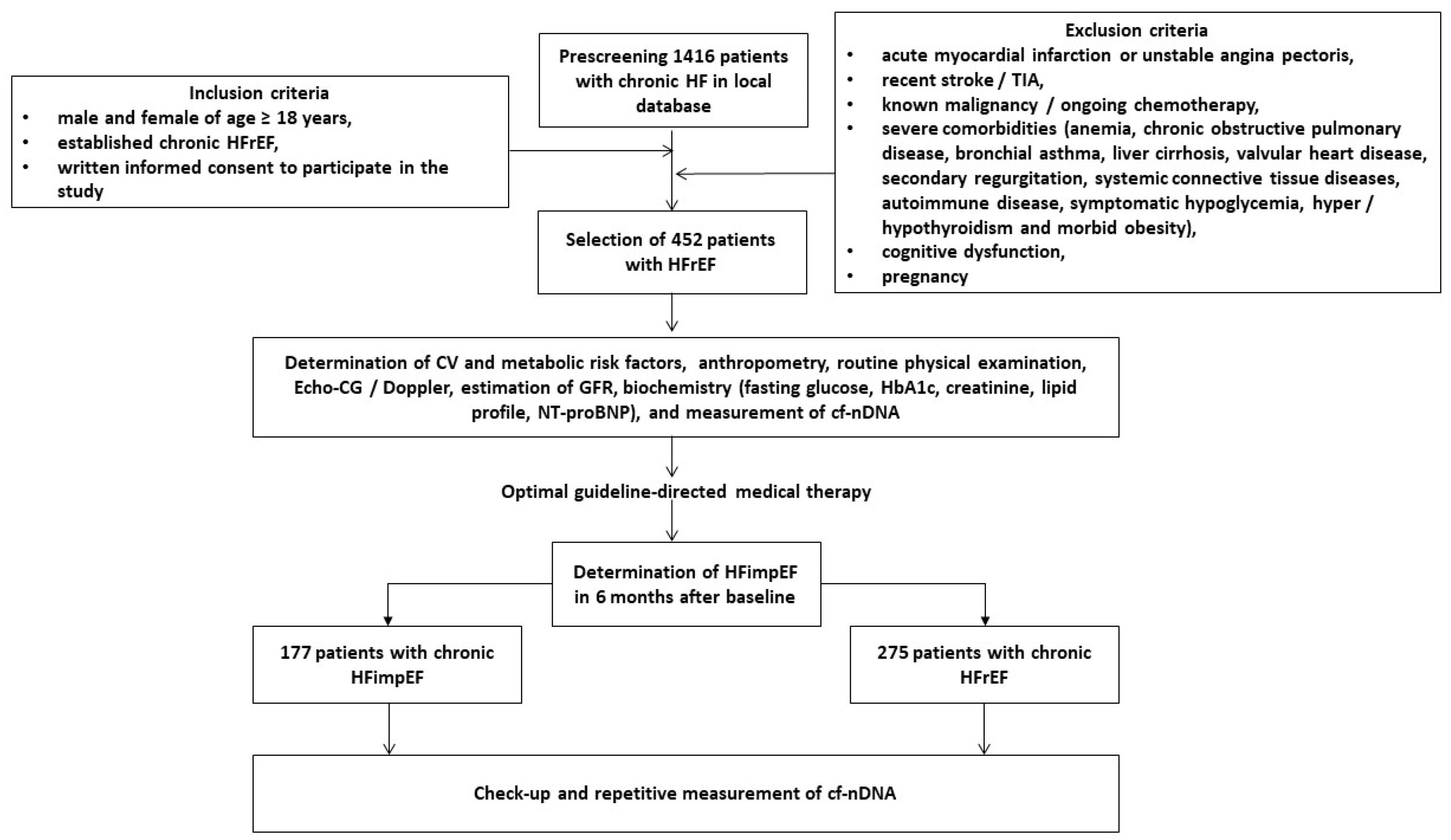 Cardiogenetics 14 00014 g001