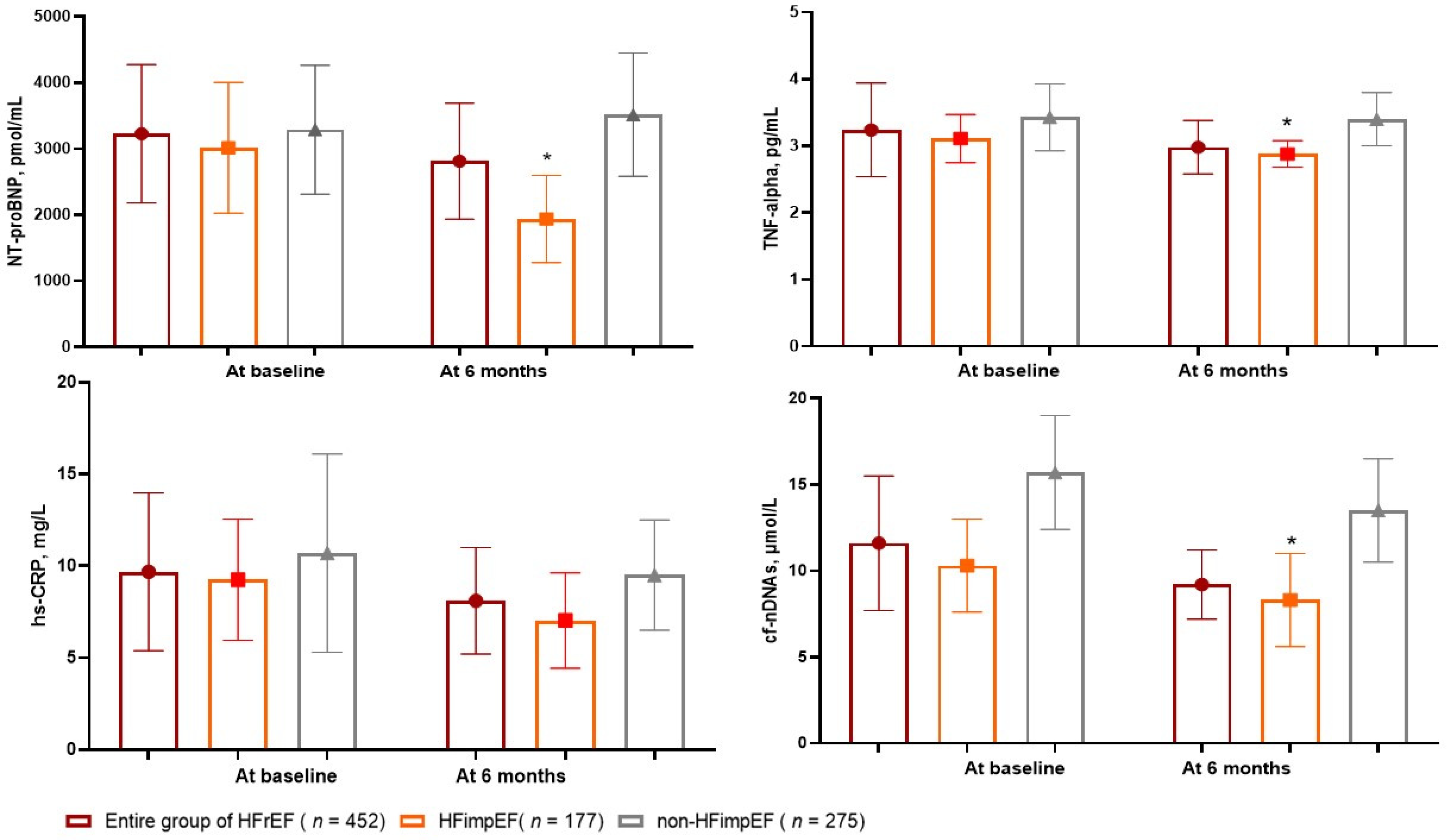 Cardiogenetics 14 00014 g002