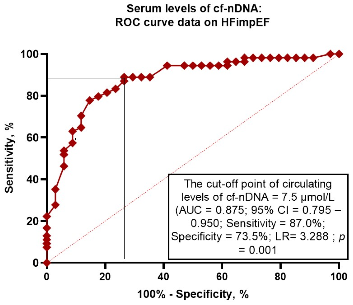 Cardiogenetics 14 00014 g003