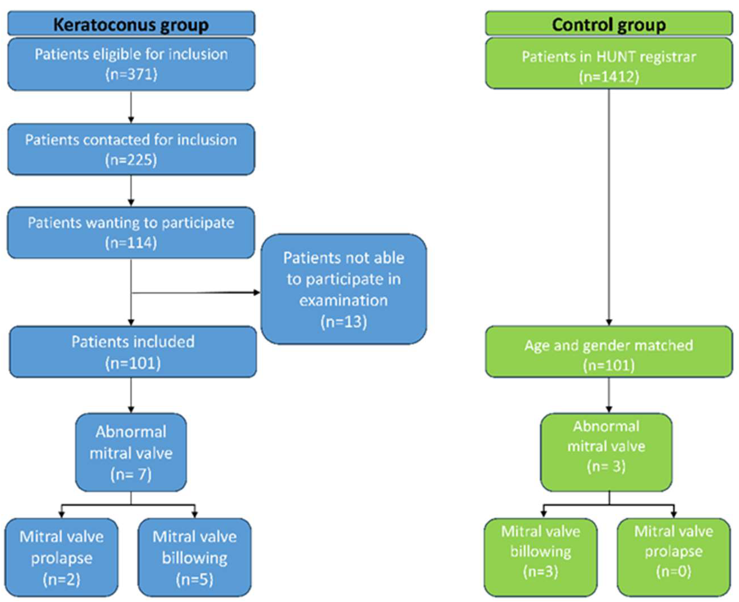 Cardiogenetics 15 00004 g001
