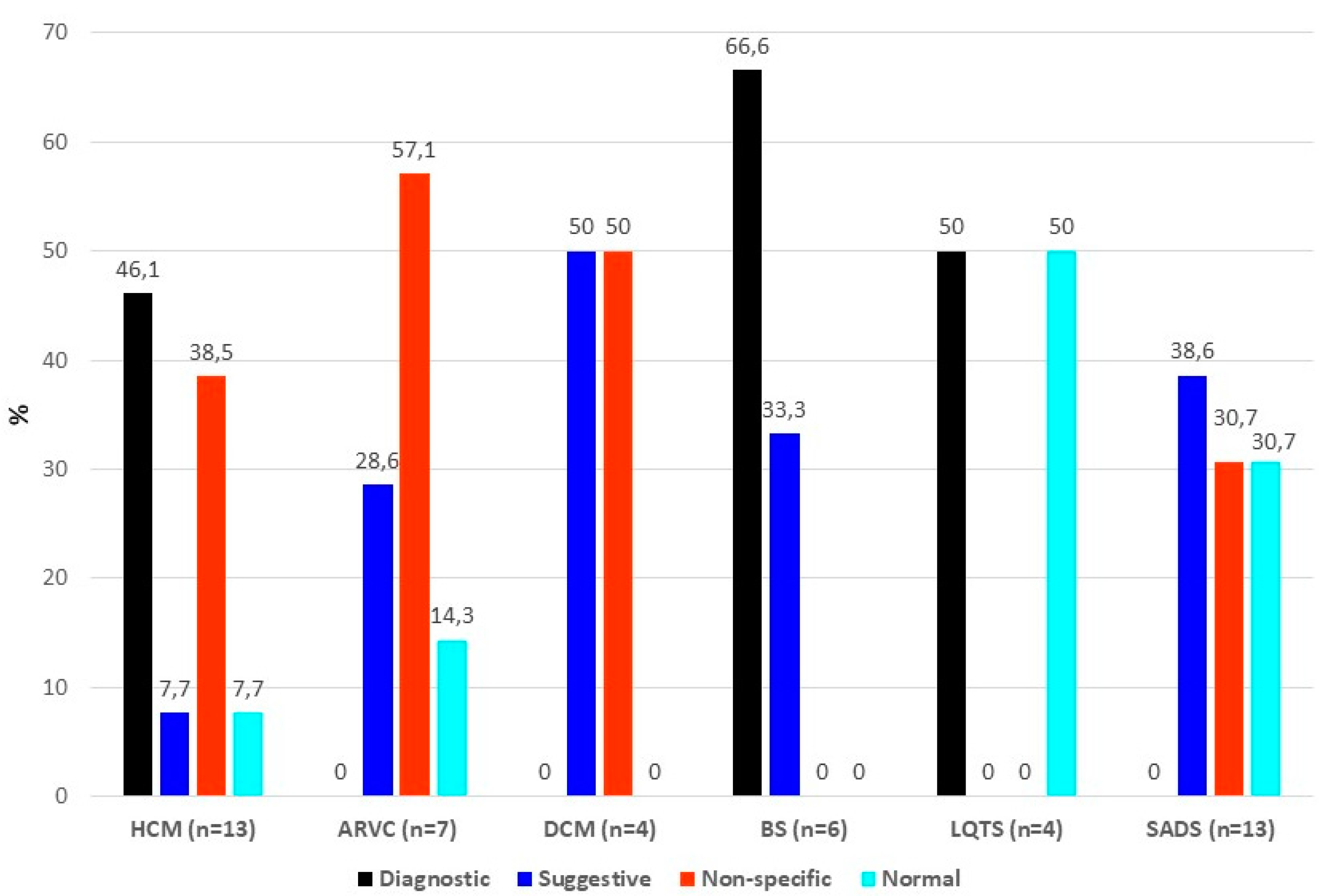 Cardiogenetics 15 00005 g002
