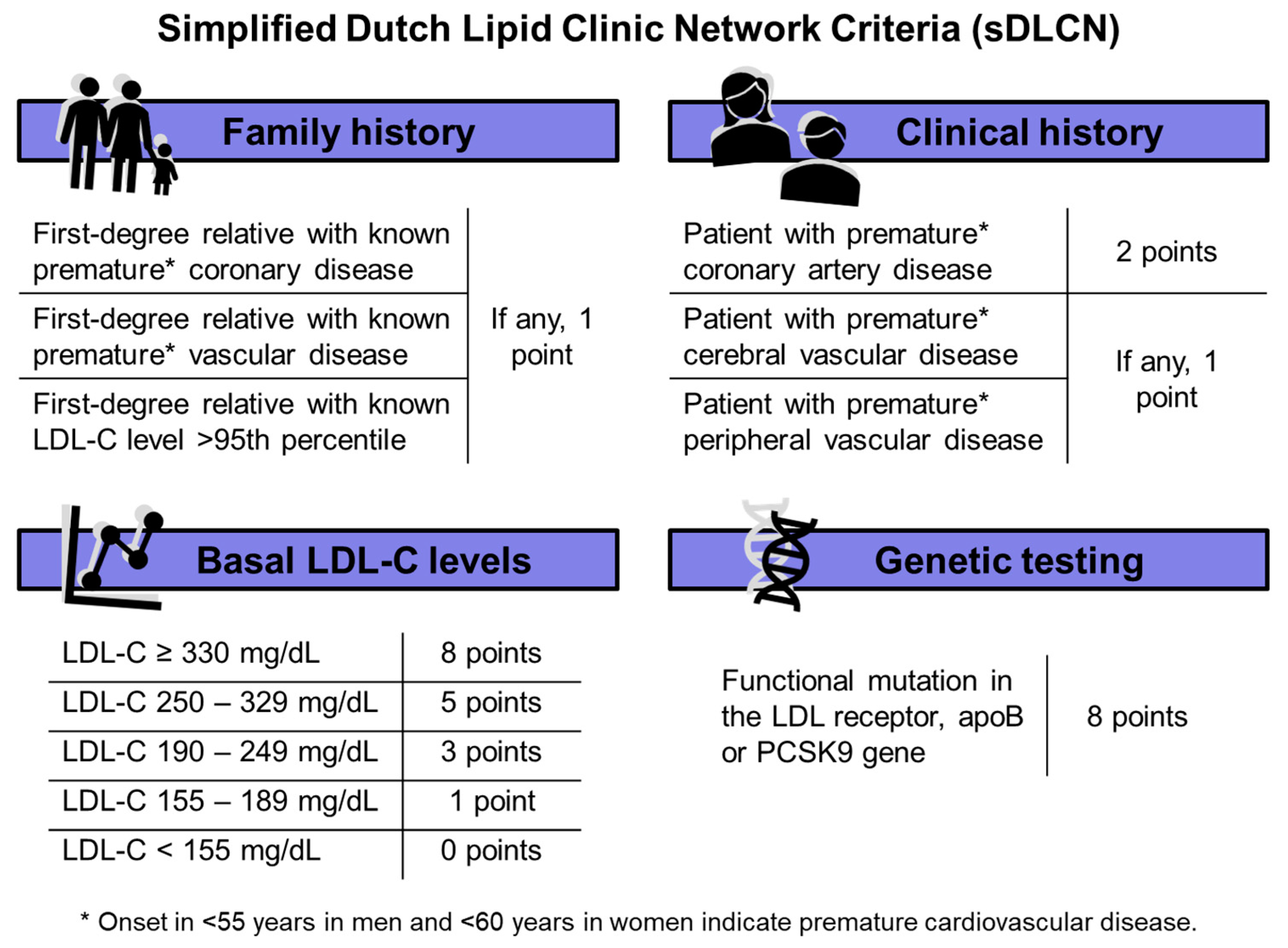 Cardiogenetics 15 00006 g002