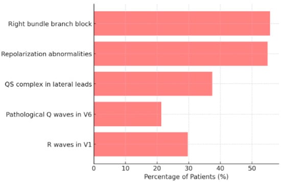 Cardiogenetics 15 00007 g003