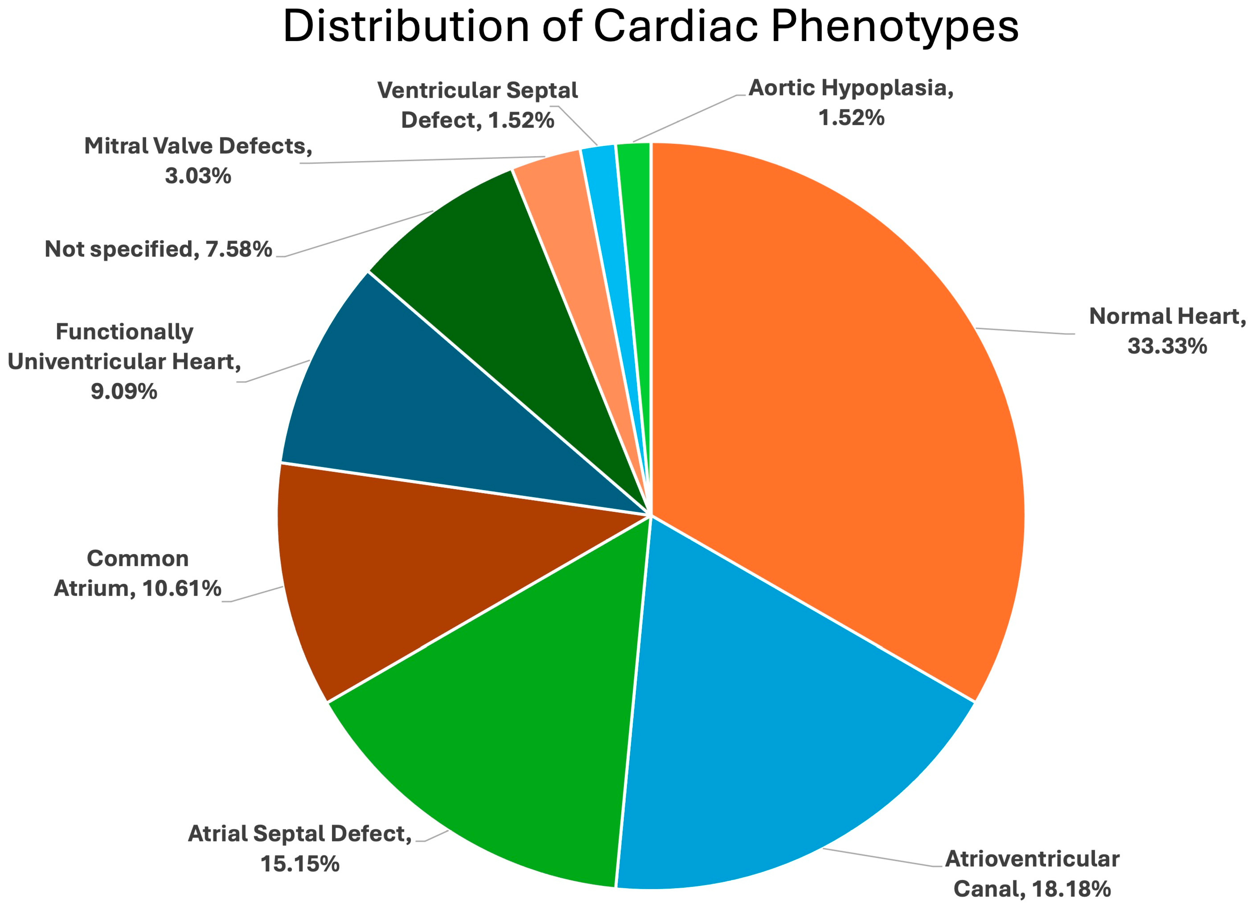 Cardiogenetics 15 00011 g004 Cardiogenetics 15 00011 g004