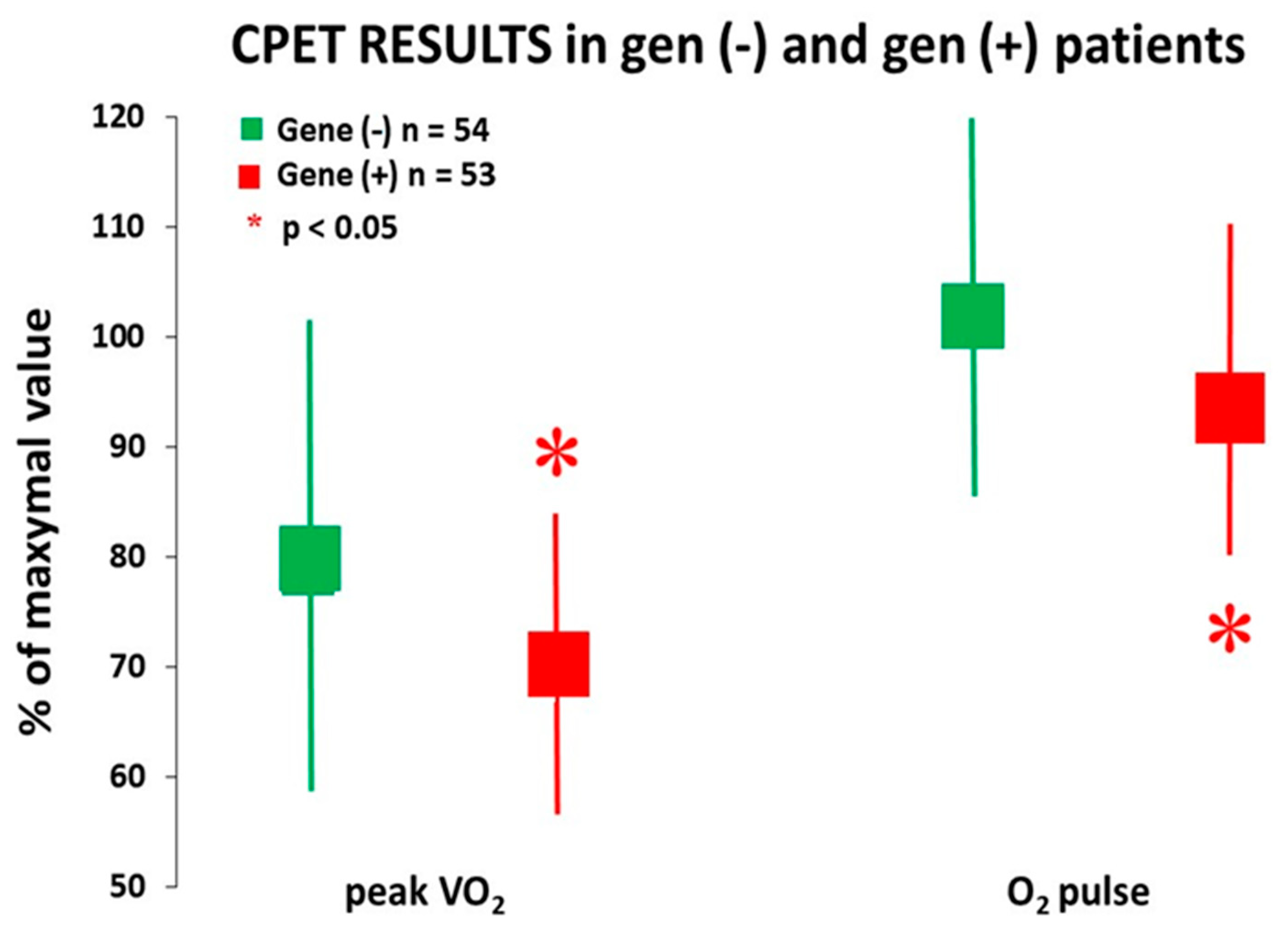 Cardiogenetics 15 00012 g002