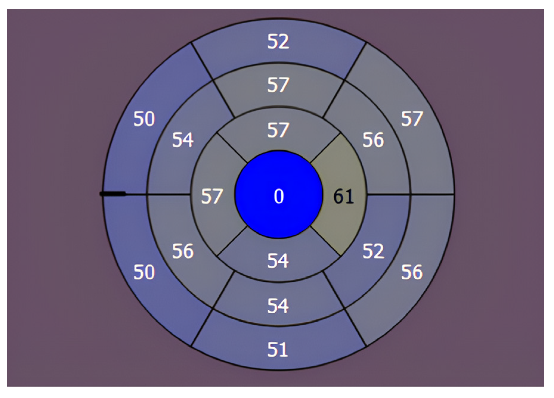 Cardiogenetics 15 00013 g003