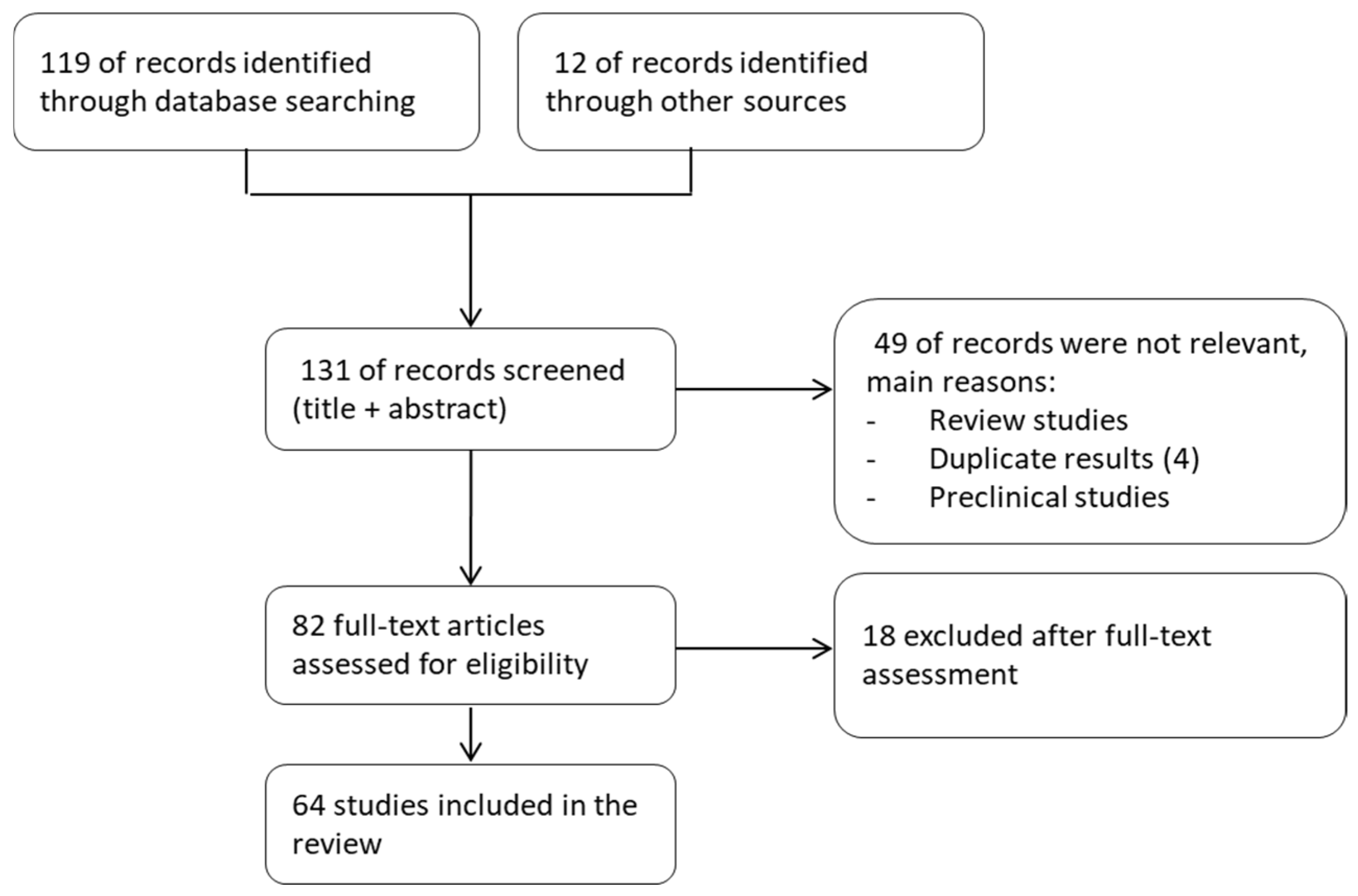 Cardiogenetics 15 00018 g001