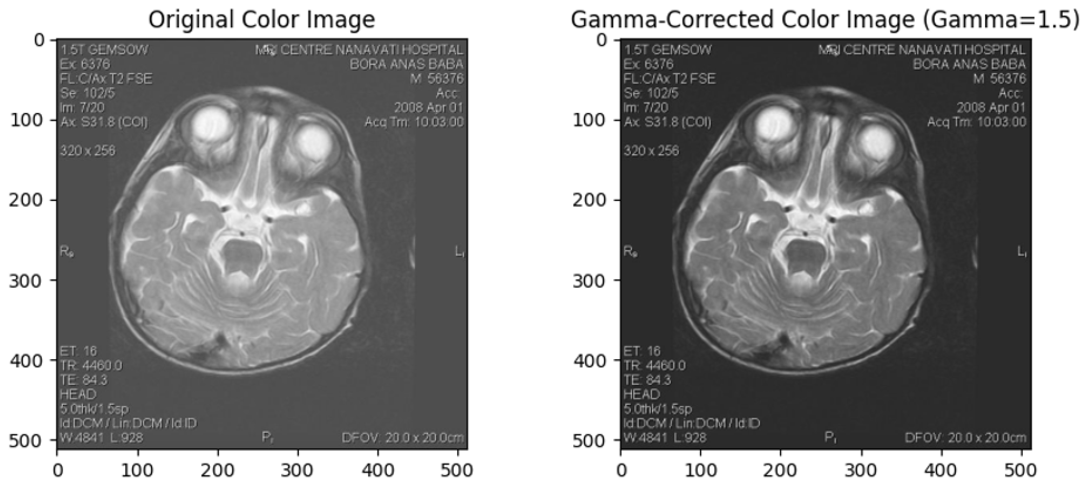 Cardiogenetics 15 00019 g003