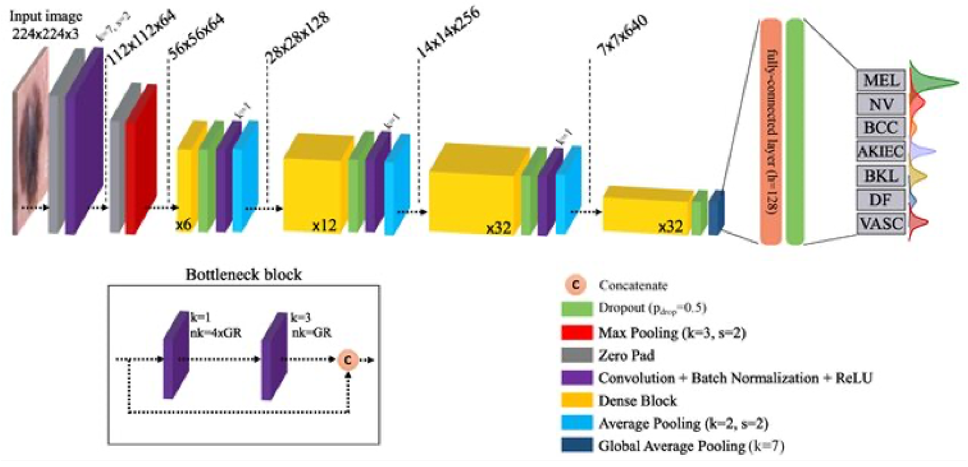 Cardiogenetics 15 00019 g007