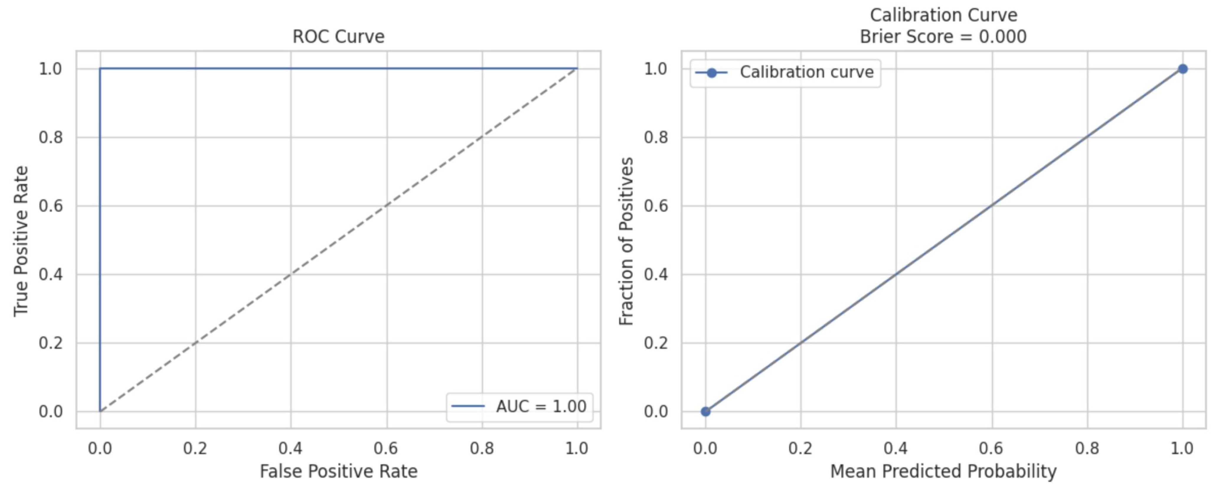 Cardiogenetics 15 00019 g014