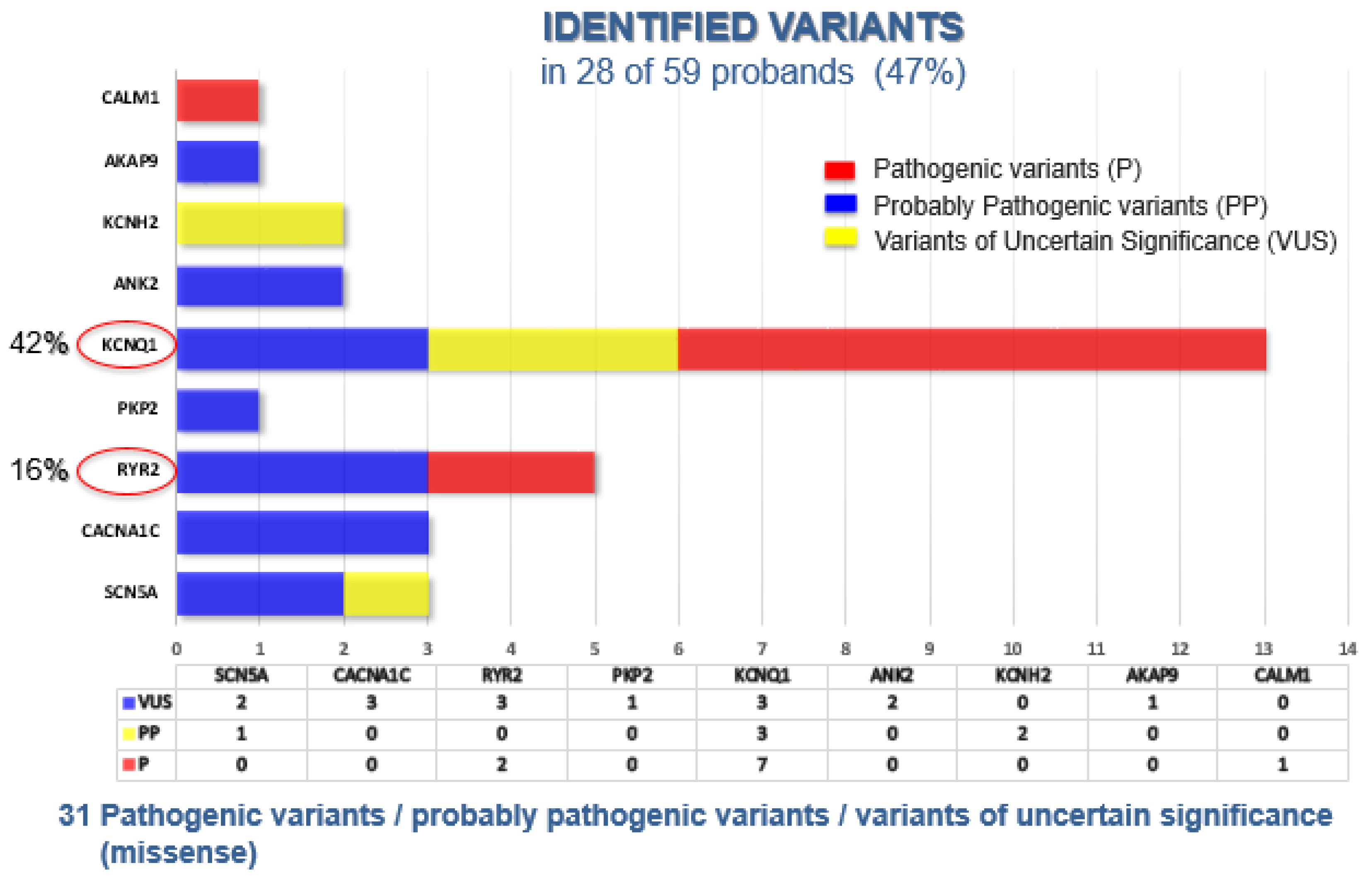 Cardiogenetics 15 00025 g005 Cardiogenetics 15 00025 g005