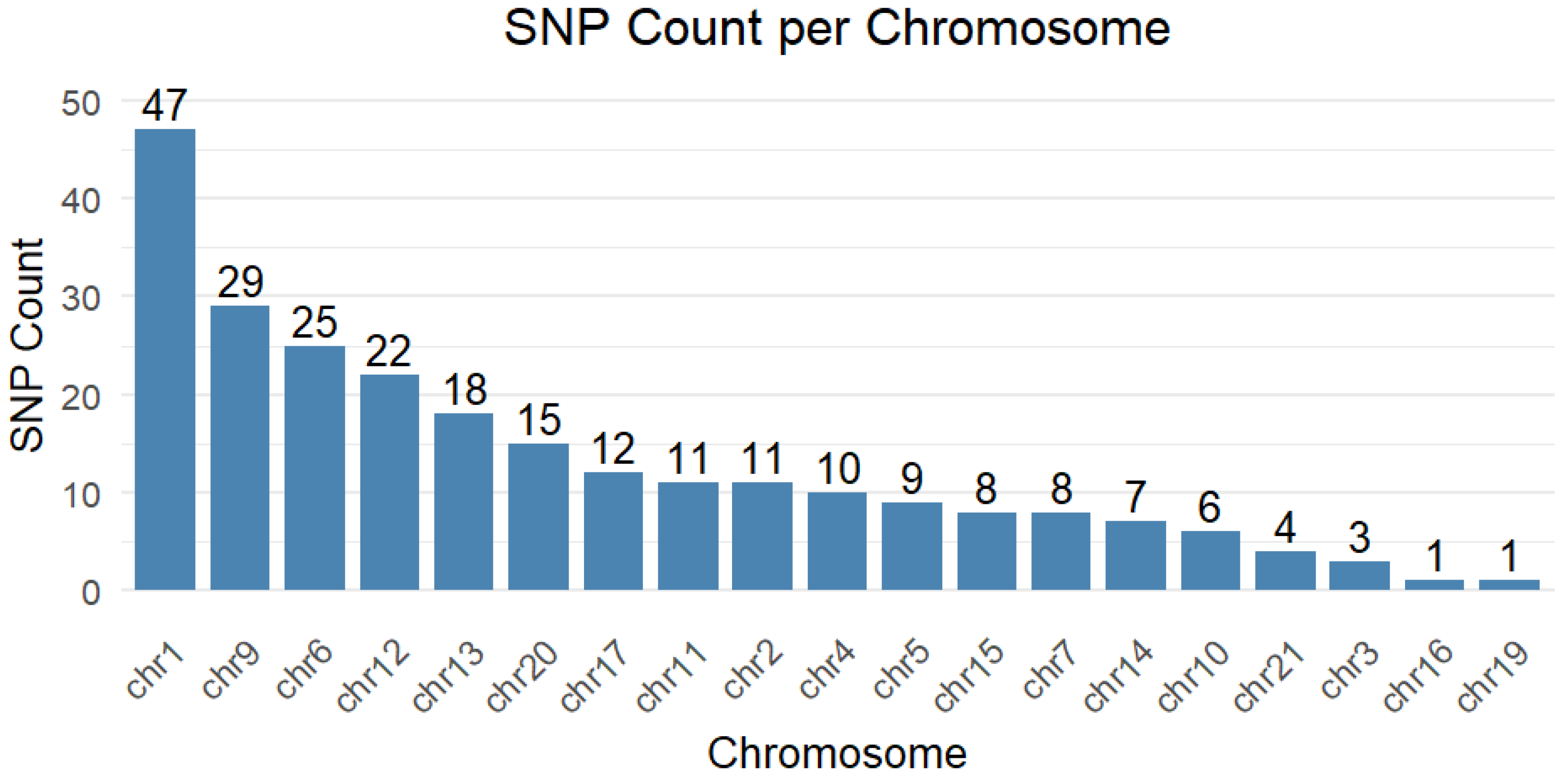 Cardiogenetics 16 00009 g005 Cardiogenetics 16 00009 g005