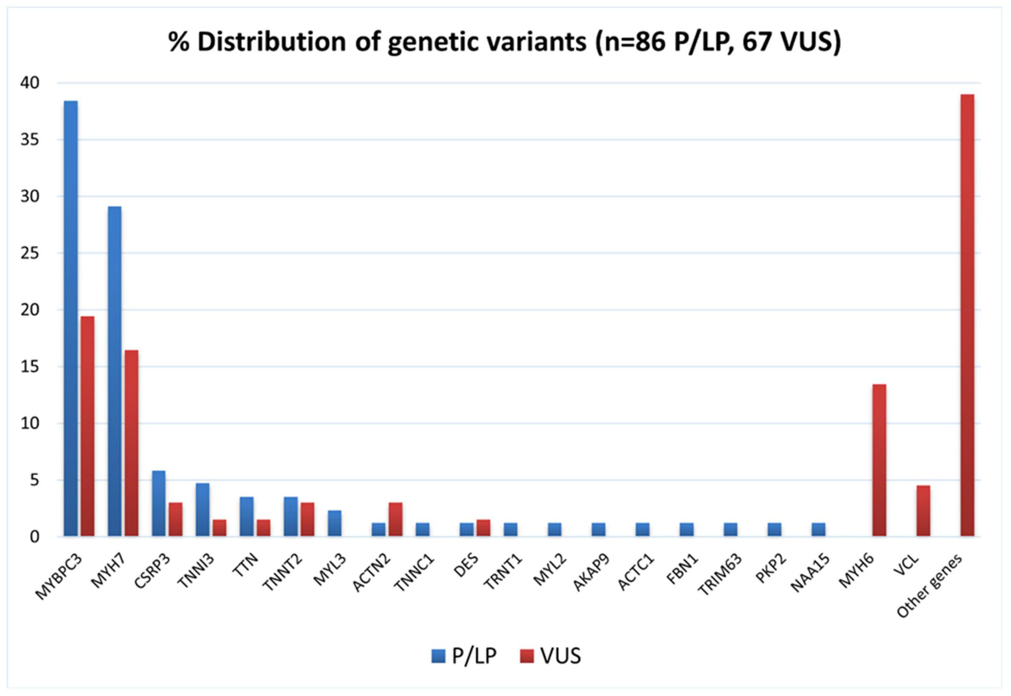 Cardiogenetics 16 00010 g001 Cardiogenetics 16 00010 g001