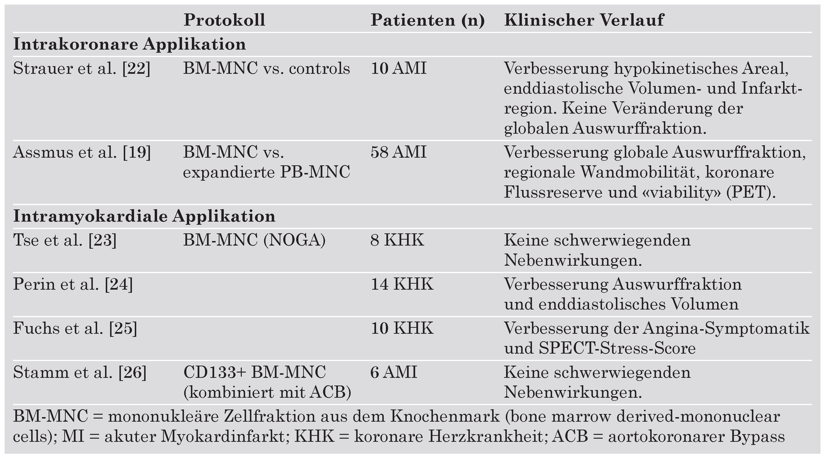 Cardiovascmed 07 00331 i002 Cardiovascmed 07 00331 i002