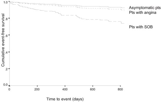 Cardiovascmed 07 00362 g003