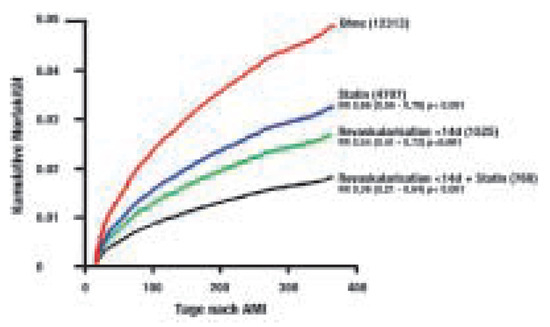 Cardiovascmed 07 00386 g007
