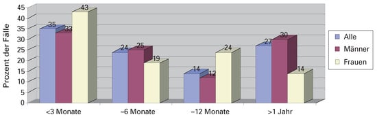 Cardiovascmed 07 00453 g001