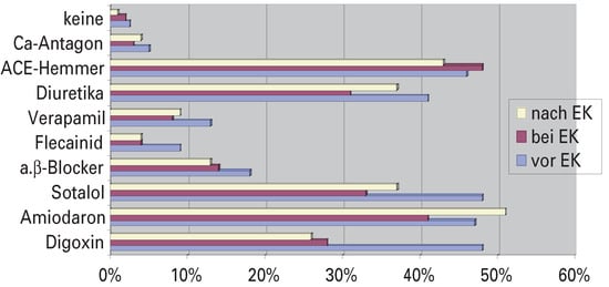 Cardiovascmed 07 00453 g003