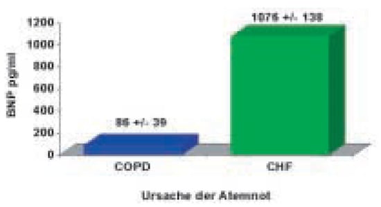 Cardiovascmed 07 00459 g003