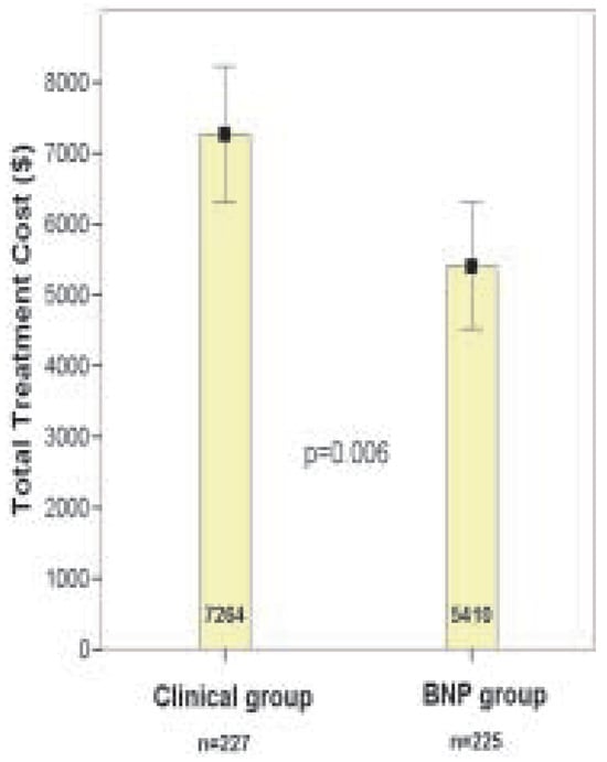 Cardiovascmed 07 00459 g004