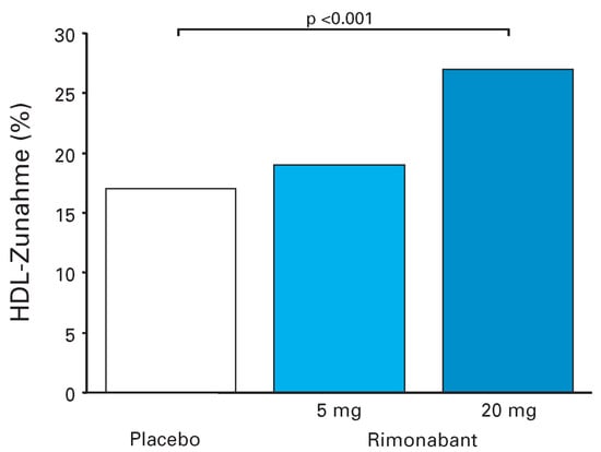 Cardiovascmed 08 00018 g003
