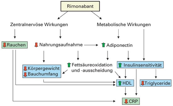 Cardiovascmed 08 00018 g004