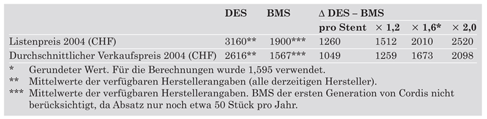 Cardiovascmed 08 00041 i003 Cardiovascmed 08 00041 i003