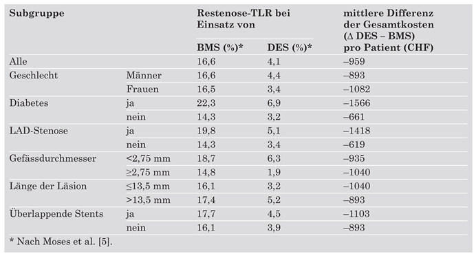 Cardiovascmed 08 00041 i004 Cardiovascmed 08 00041 i004