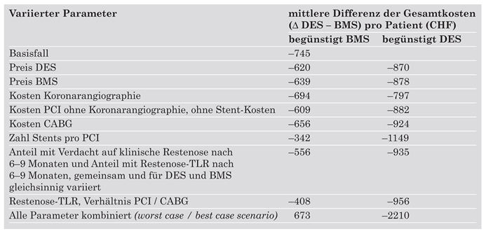 Cardiovascmed 08 00041 i005 Cardiovascmed 08 00041 i005