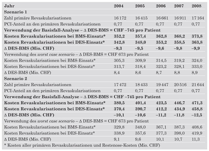 Cardiovascmed 08 00041 i006 Cardiovascmed 08 00041 i006