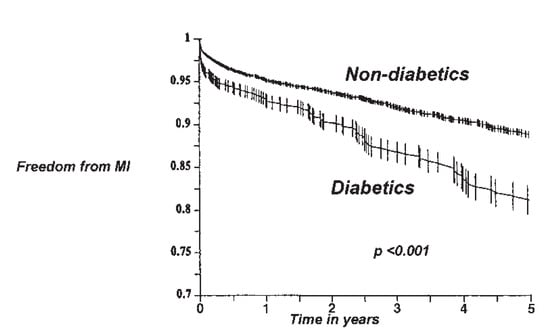 Cardiovascmed 08 00172 g003