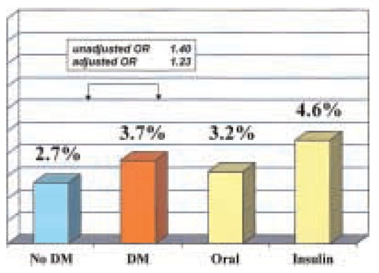 Cardiovascmed 08 00172 g006