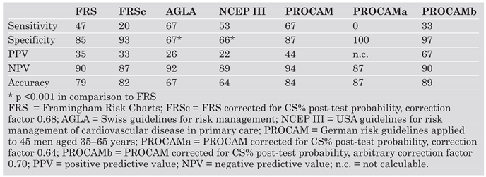 Cardiovascmed 08 00180 i002