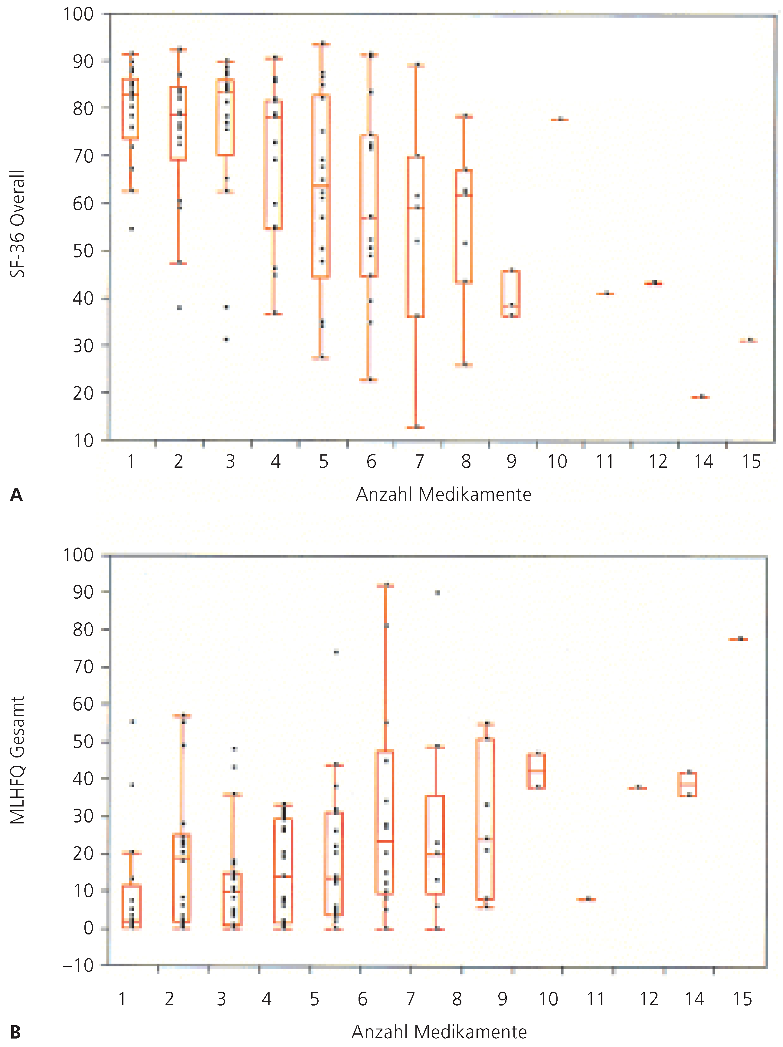 Cardiovascmed 09 00068 g001