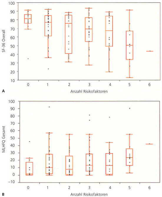 Cardiovascmed 09 00068 g002