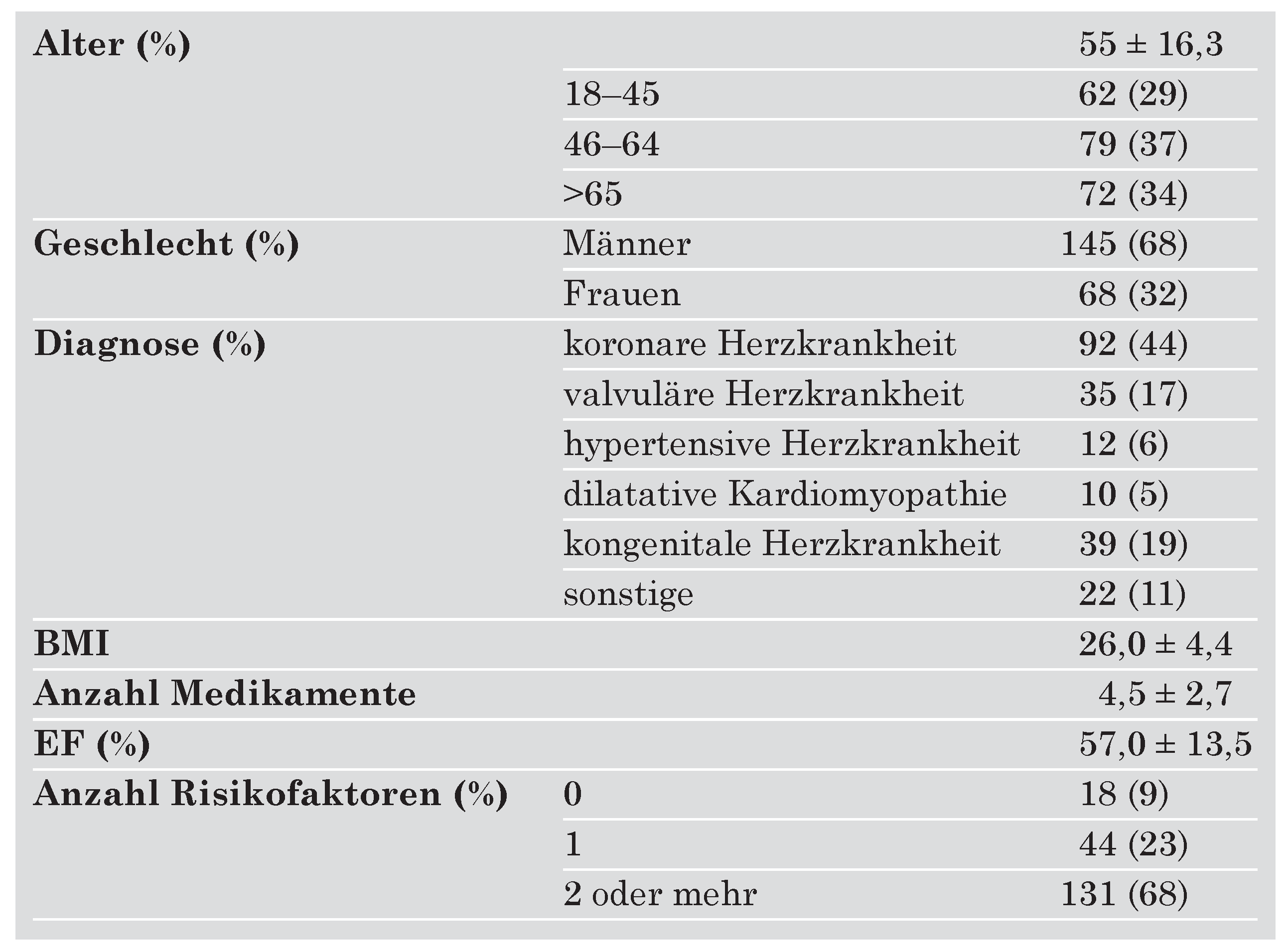 Cardiovascmed 09 00068 i001