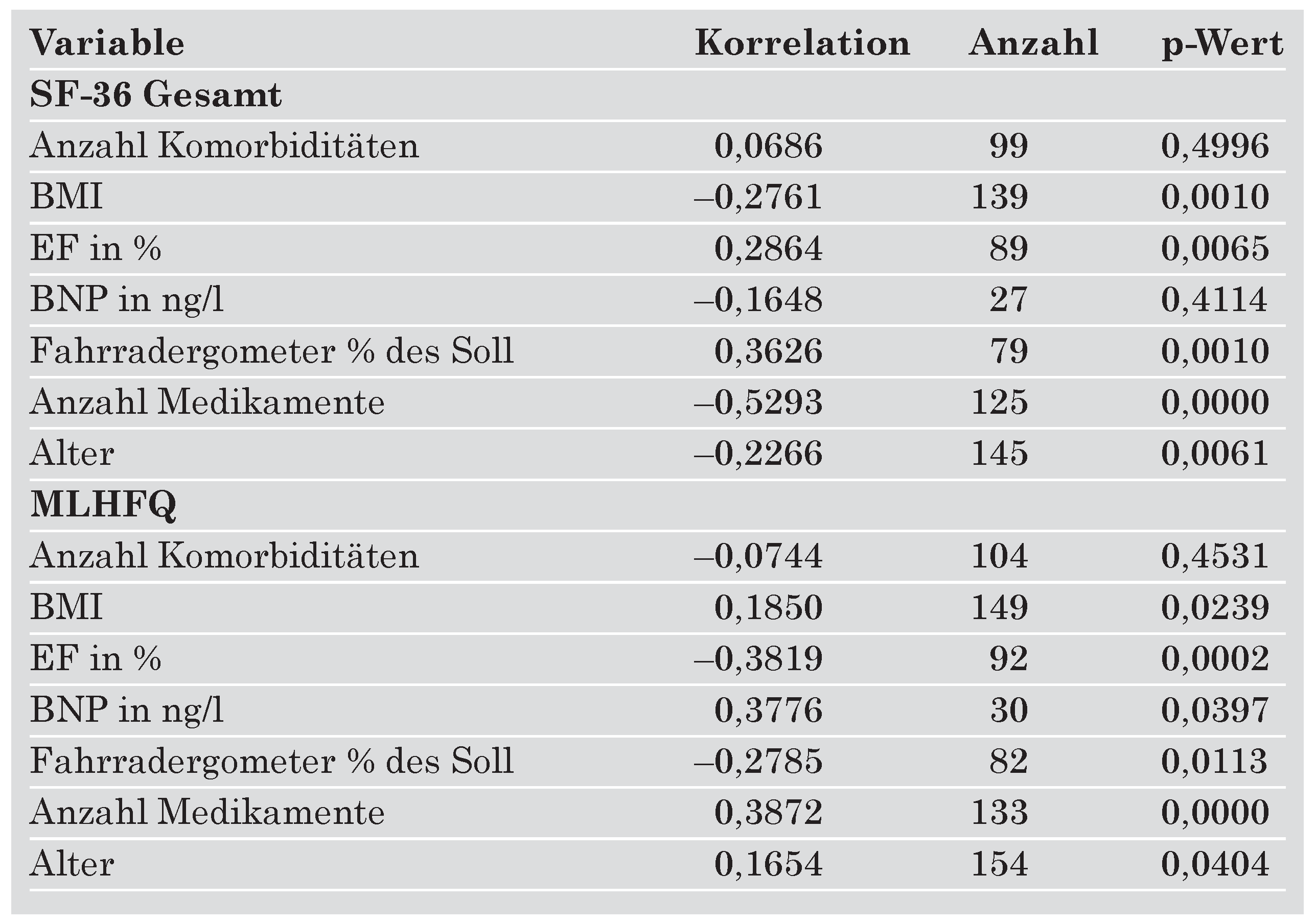 Cardiovascmed 09 00068 i002