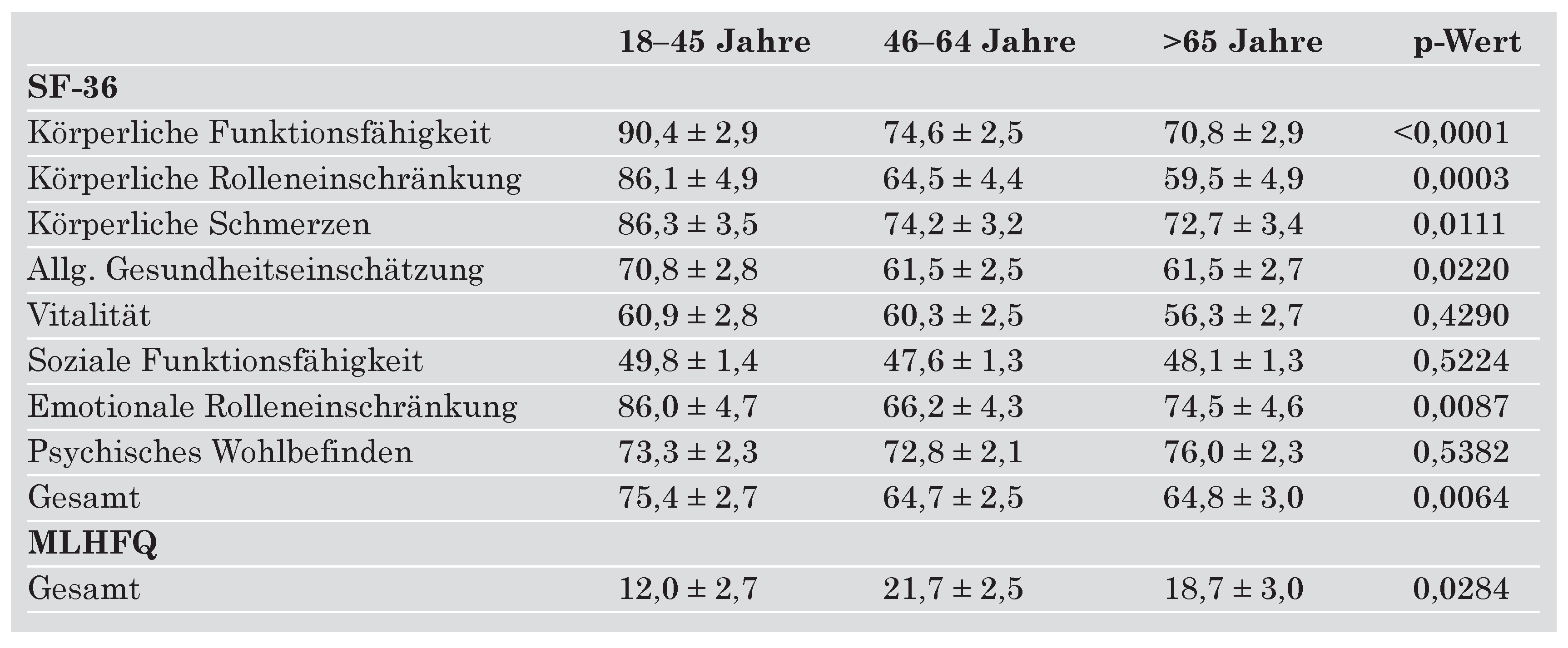 Cardiovascmed 09 00068 i003