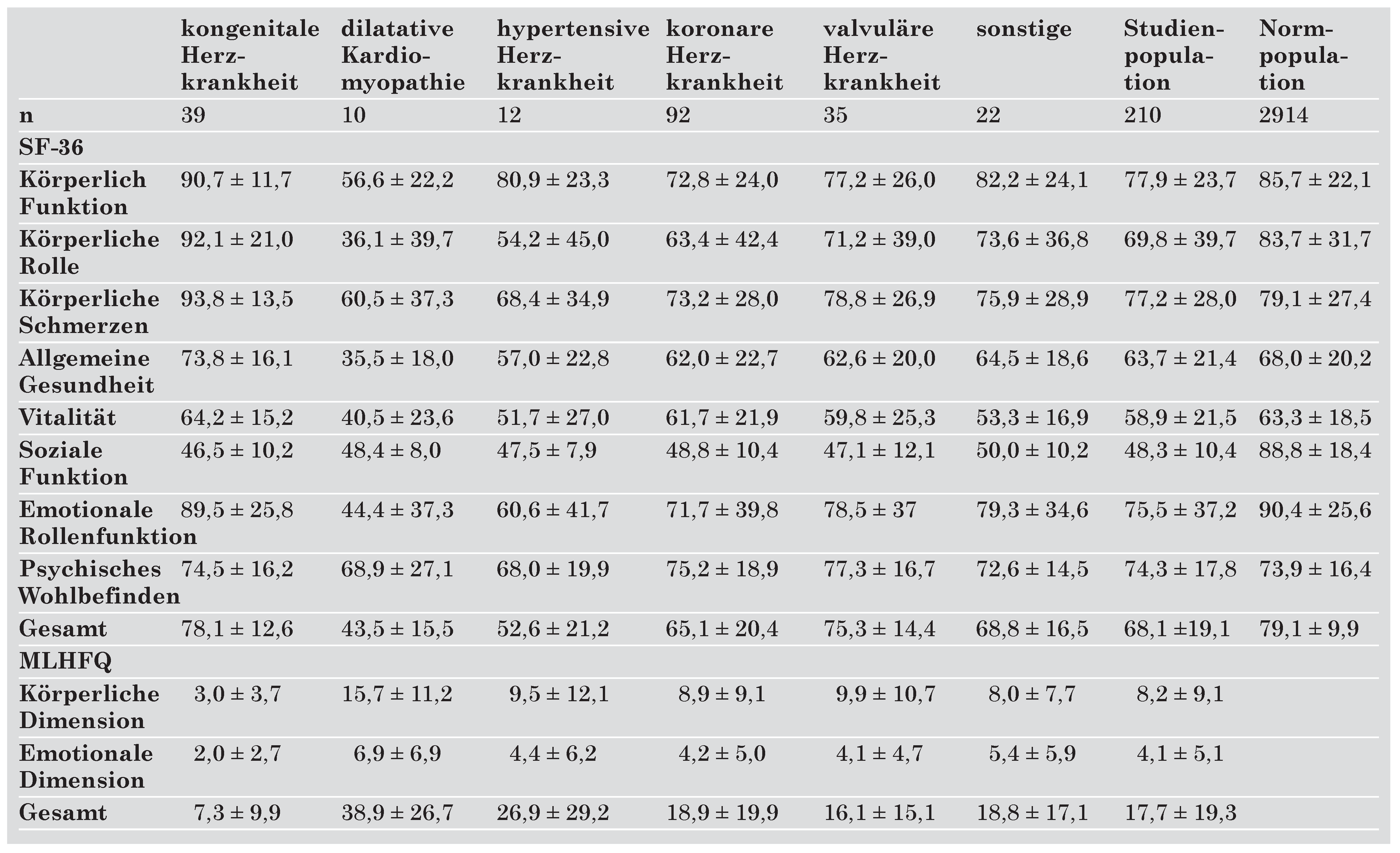Cardiovascmed 09 00068 i004
