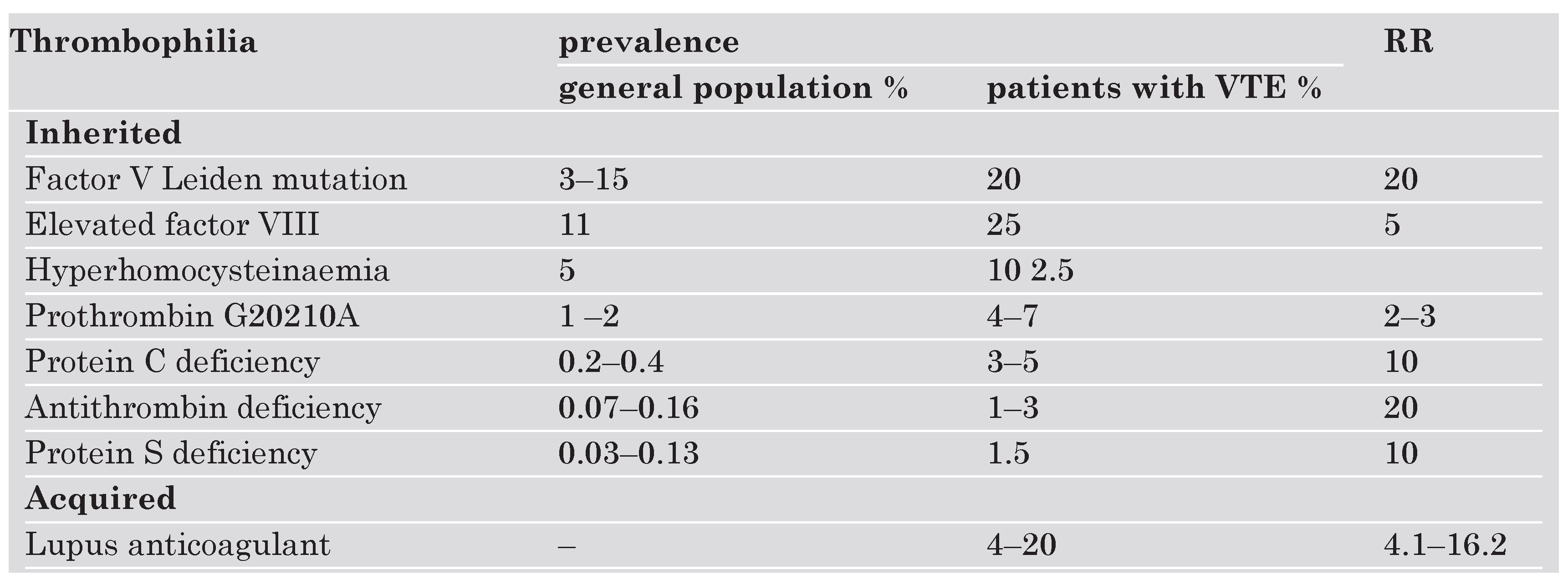 Cardiovascmed 09 00094 i003