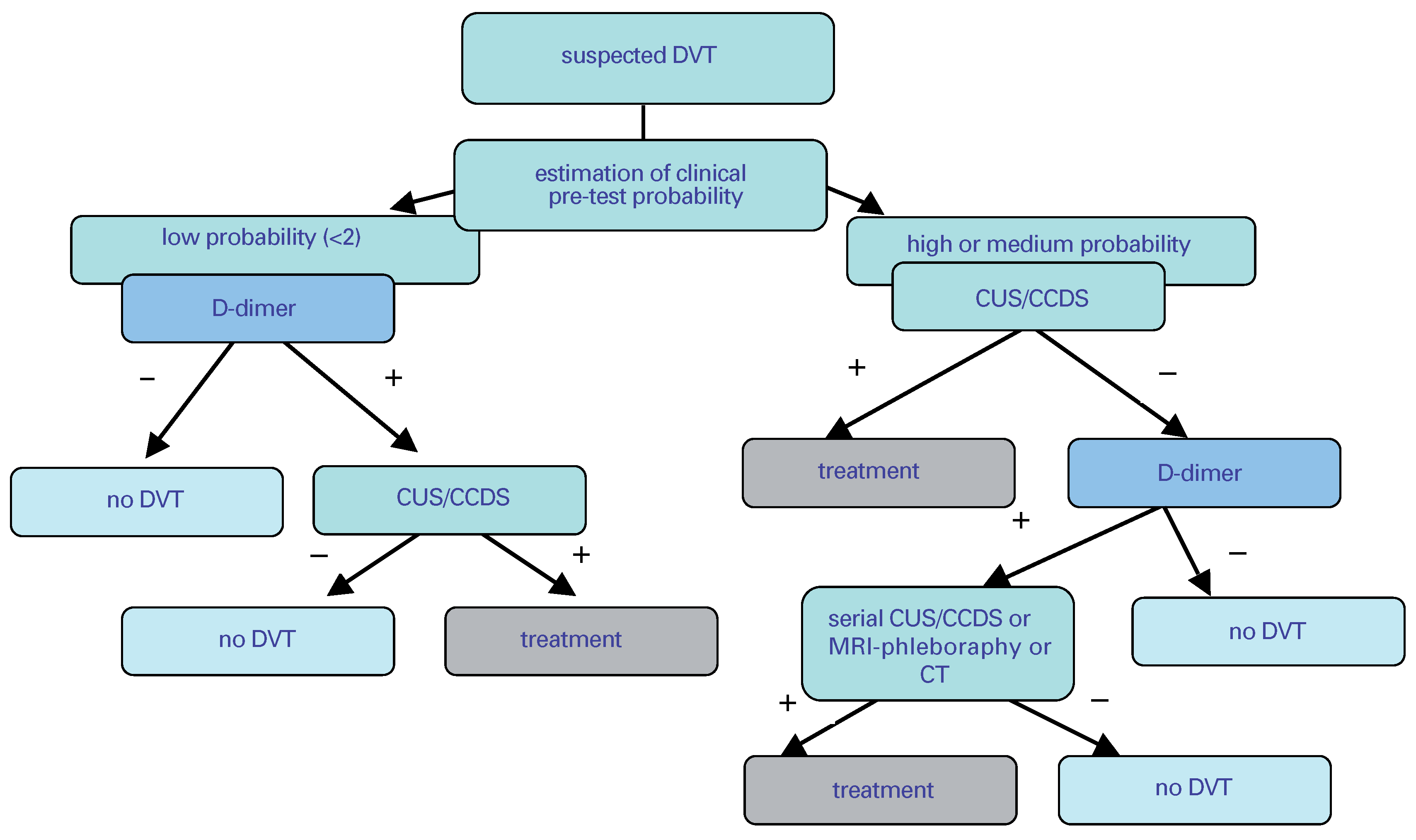 Cardiovascmed 09 00110 g001