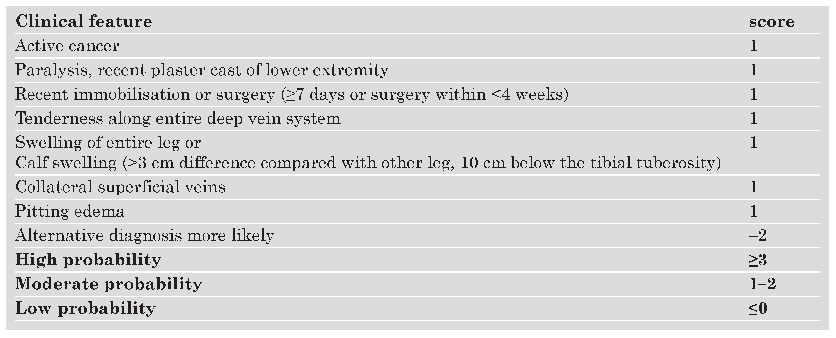 Cardiovascmed 09 00110 i003