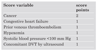 Cardiovascmed 09 00146 i001