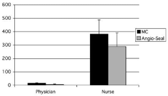 Cardiovascmed 09 00257 g002